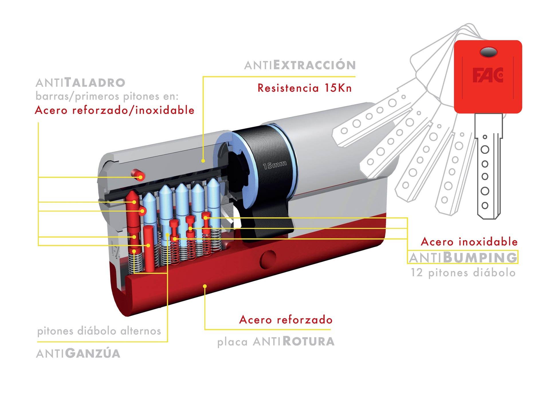 Cerradura FAC Cilindro Antibumping|CERRADURA BLOG|||